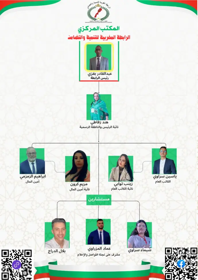 المكتب المركزي